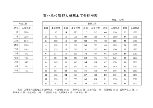 中山事业单位收入（中山事业编收入）-图1