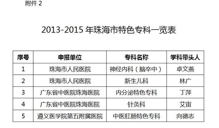 珠海主任医师收入（珠海主任医师收入水平）-图1