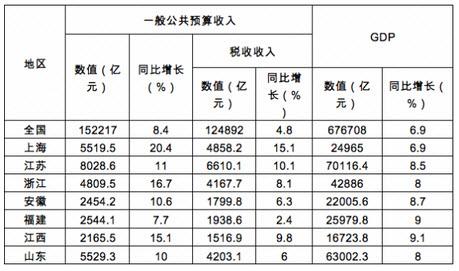 有关收入下列说法（下列有关收入说法不正确的有）-图1