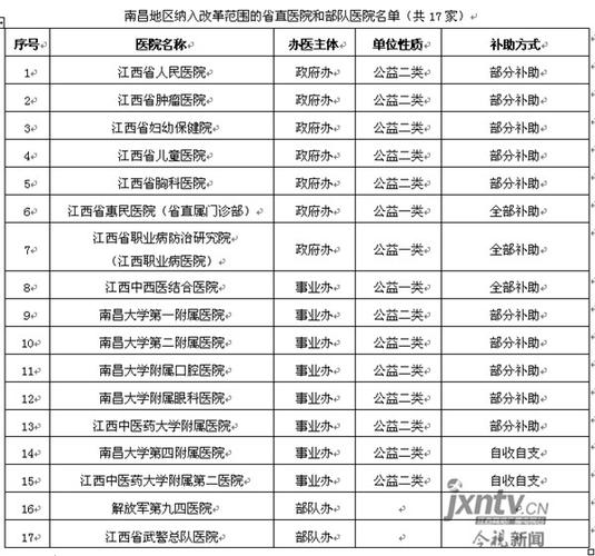 南昌医院收入（南昌医院收入高吗）-图1