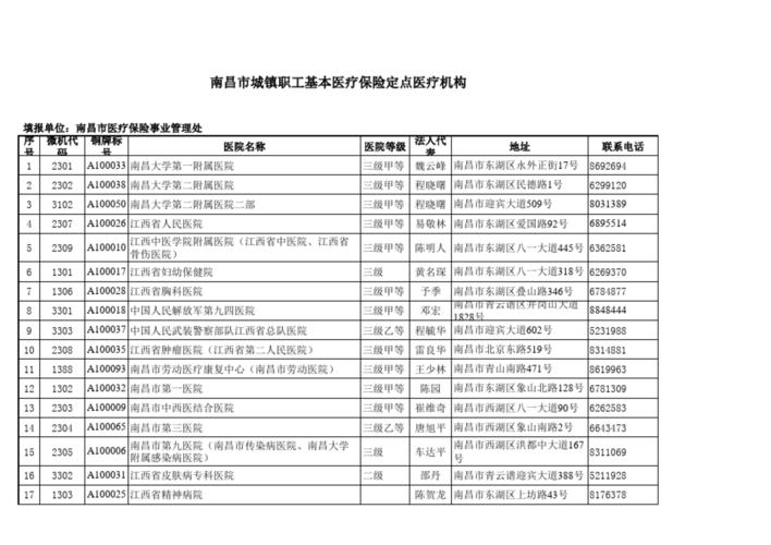 南昌医院收入（南昌医院收入高吗）-图3