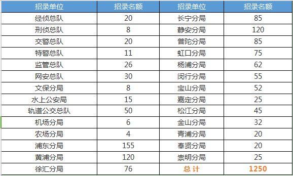 上海警察收入（上海警察收入什么水平2020）-图3