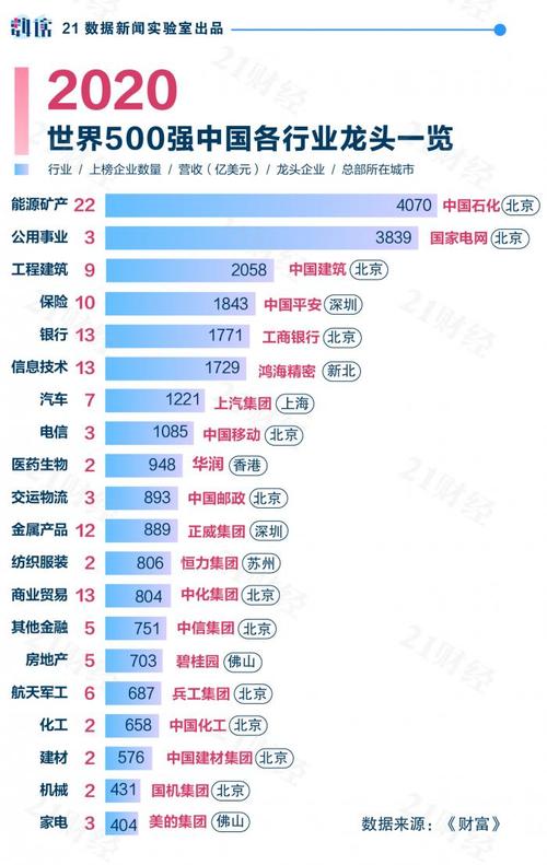 500强外企助理收入（500强外企助理收入高吗）-图2