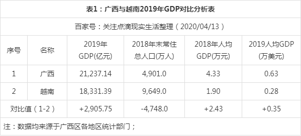 贺州市总收入（贺州市gdp2019）-图3