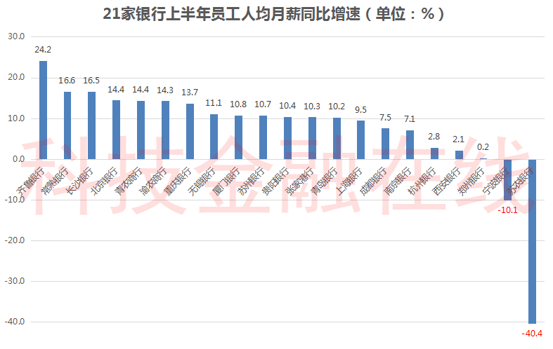 银行员工收入（南京银行员工收入）-图3