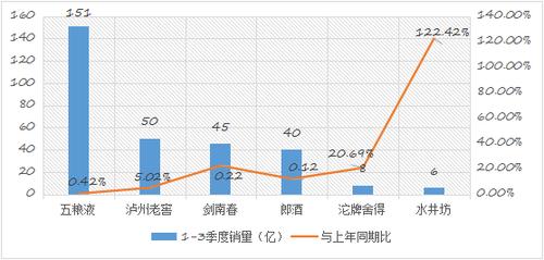 剑南春营业收入（剑南春2020年营收）-图2