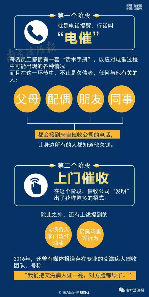 长沙催收员收入（长沙催收员这个工作怎么样）-图1