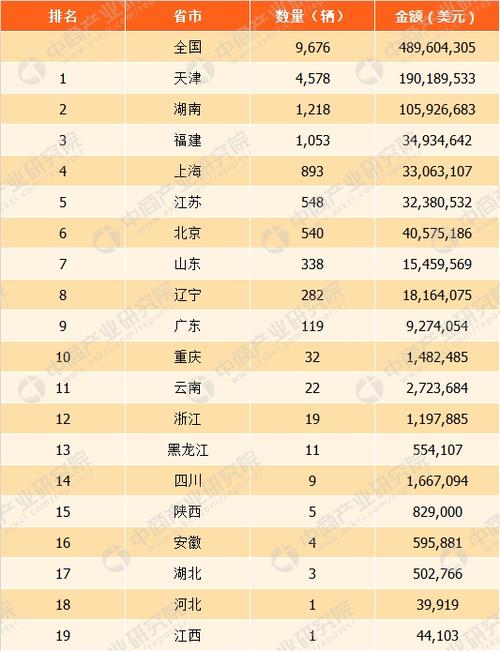 辽宁货运收入（辽宁货运收入排行榜）-图3