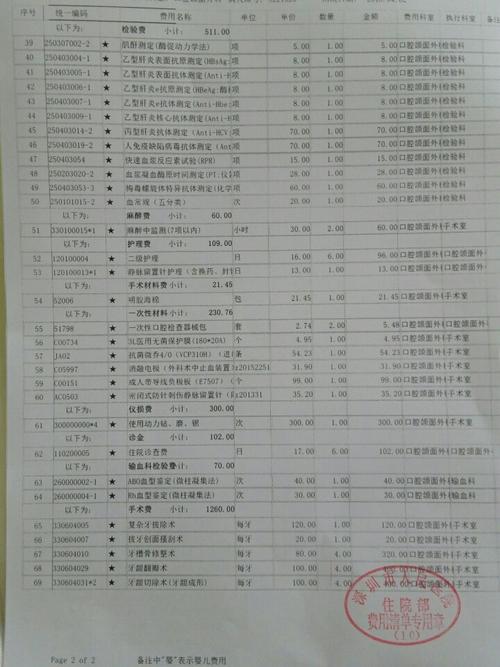 住院部医生收入（住院部医生收入多少）-图2