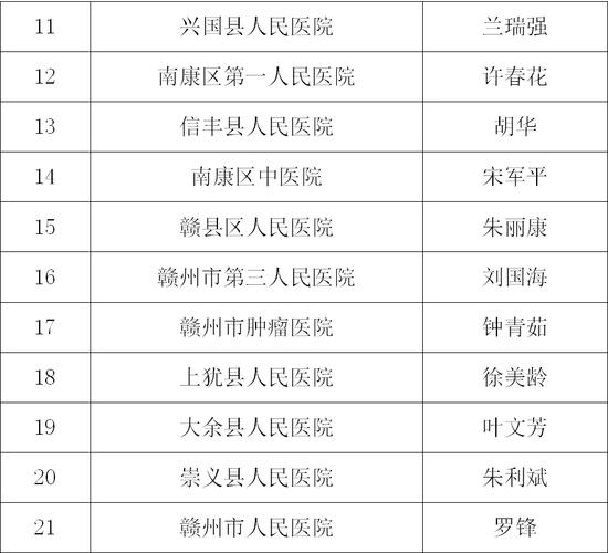 上饶地区医院收入排名（上饶地区医院收入排名表）-图1