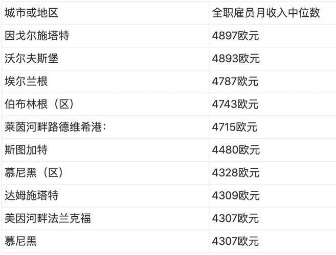 德国工资收入（德国工资收入差距大吗）-图2