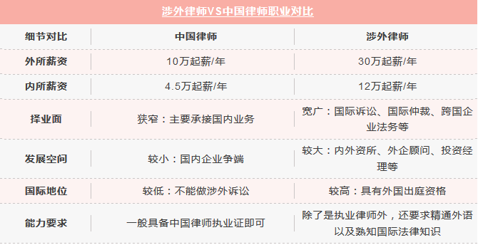 涉外律师收入如何（涉外律师收入如何确定）-图1