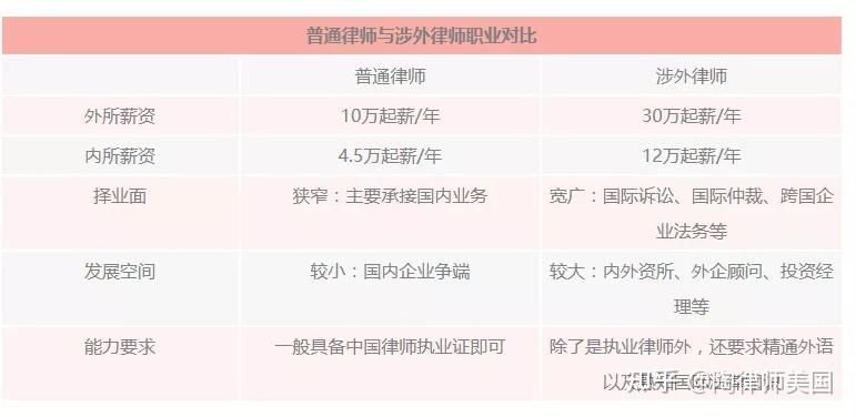 涉外律师收入如何（涉外律师收入如何确定）-图2