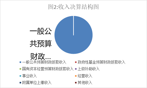 什么是稽查收入（稽查的定义是什么）-图3