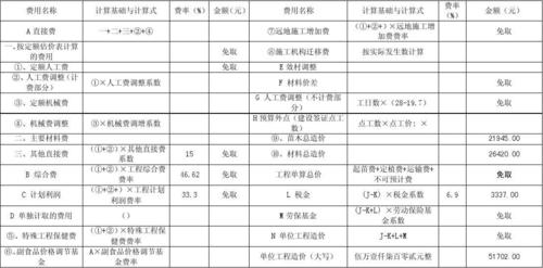 园林规划收入（园林设计收入）-图2