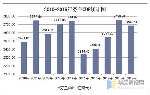 芬兰公务员收入与人均收入（芬兰公务员收入与人均收入的关系）-图1