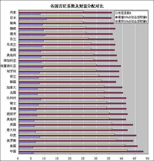 芬兰公务员收入与人均收入（芬兰公务员收入与人均收入的关系）-图2