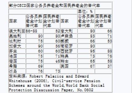 芬兰公务员收入与人均收入（芬兰公务员收入与人均收入的关系）-图3