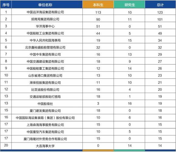 海事局月收入多少（海事局月收入多少钱一个月）-图1