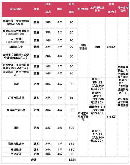 艺考联盟老师收入（艺考培训老师多少钱一课时）-图1