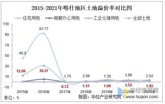 喀什人的收入（喀什人均月收入多少）-图1