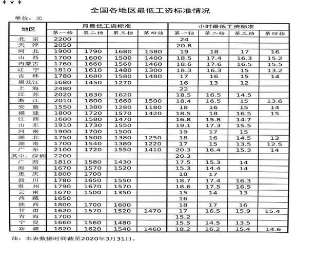 咸阳市工人收入（咸阳人均工资是多少）-图1