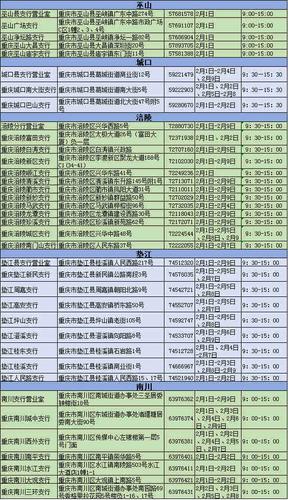 农行重庆分行收入（农行重庆分行收入多少）-图3