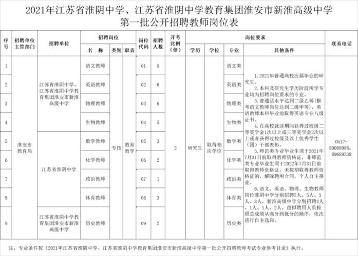 淮阴区教师收入（淮阴区教师收入怎么样）-图1