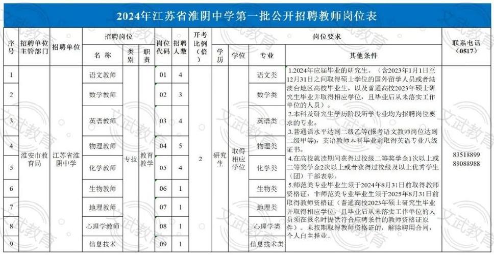 淮阴区教师收入（淮阴区教师收入怎么样）-图2