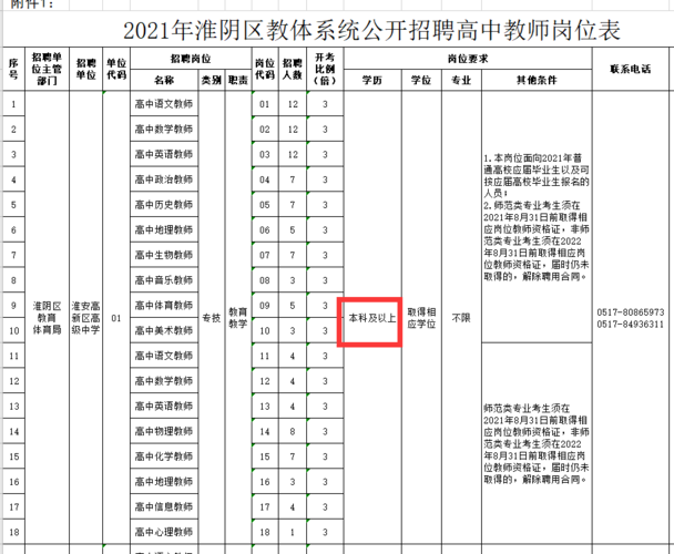 淮阴区教师收入（淮阴区教师收入怎么样）-图3