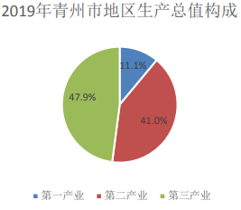 青州市人均收入（2019年青州市人均可支配收入）-图2