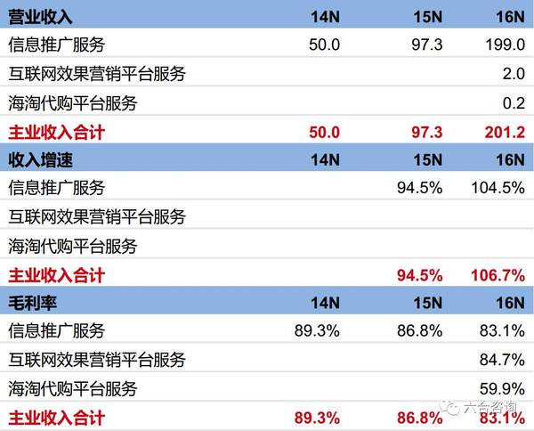 导购服务收入（导购服务收入怎么算）-图2