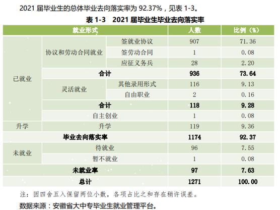 粮食工程专业毕业收入（粮食工程专业就业方向及就业前景分析）-图3