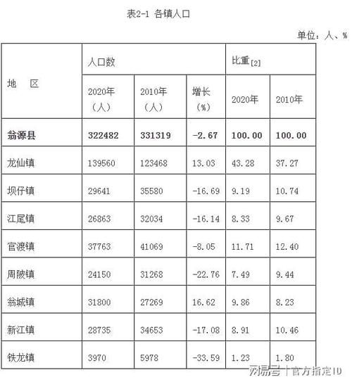 翁源财政收入（翁源县2019年财政收入）-图3