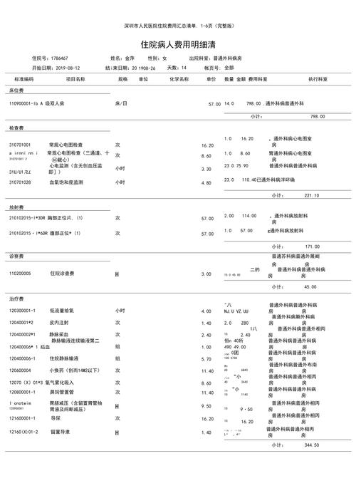 深圳市人民医院收入（深圳市人民医院收入如何）-图3