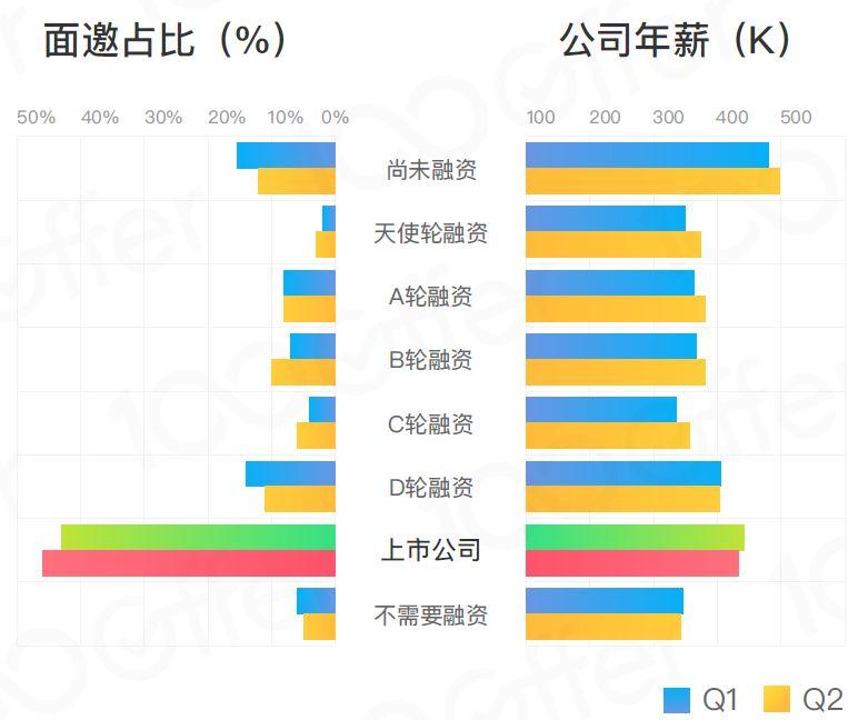 ccjava的收入（c和java工资）-图2