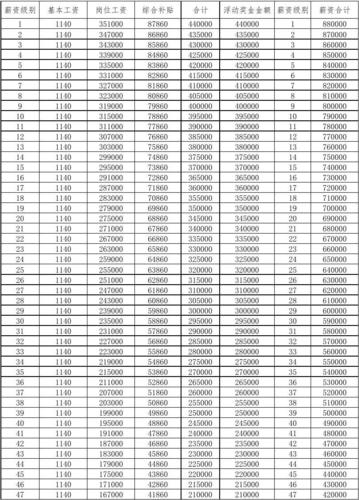 恒大地产收入（恒大地产收入会计职责）-图3