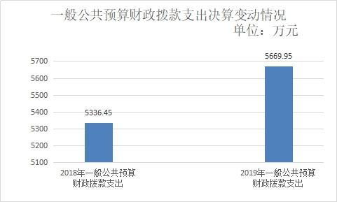 巴中市2016年财政收入（巴中市财政支出）-图2