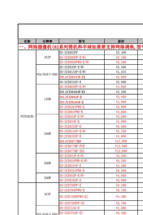 海康海外销售收入（海康海外销售收入多少）-图3