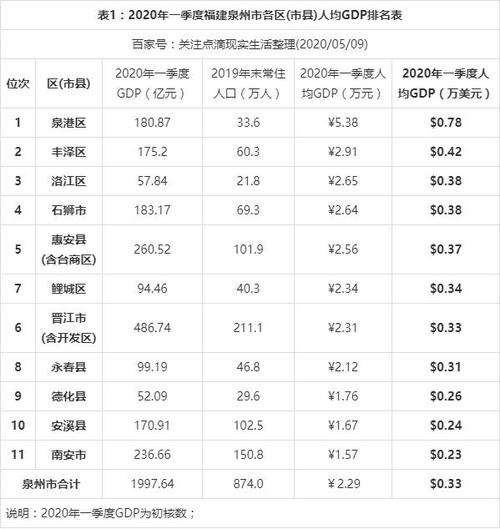 泉州平均收入（泉州人均工资水平）-图3