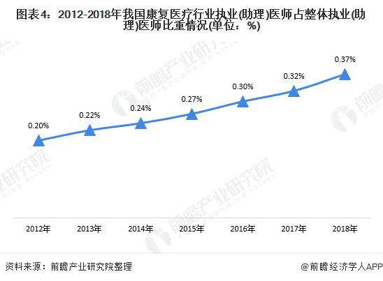 中国康复治疗师收入（康复治疗师收入现状）-图2