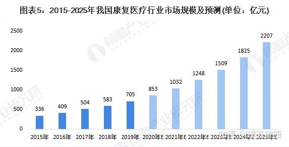 中国康复治疗师收入（康复治疗师收入现状）-图3