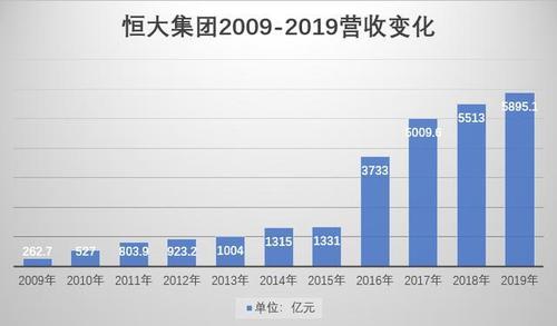 恒大销售顾问收入（恒大销售顾问收入多少）-图1