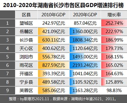 长沙收入多少算富（湖南长沙收入水平）-图2