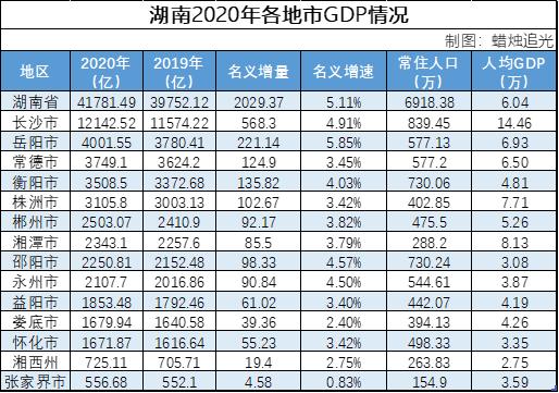 长沙收入多少算富（湖南长沙收入水平）-图3