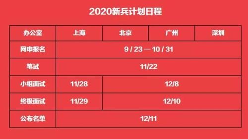 奥美新兵的收入（2020奥美新兵计划笔试考什么）-图1