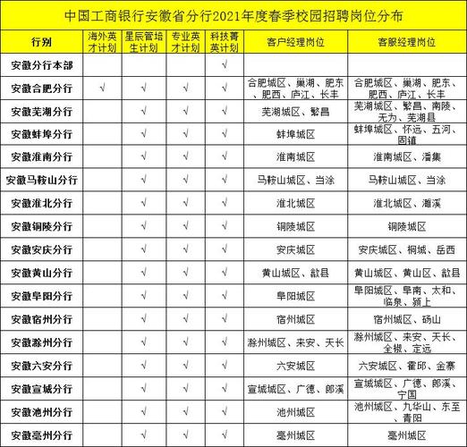 重庆工行分行收入（工行重庆分行2021校招）-图1