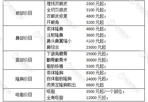 整容医院年收入（整容医院收入高吗）-图1