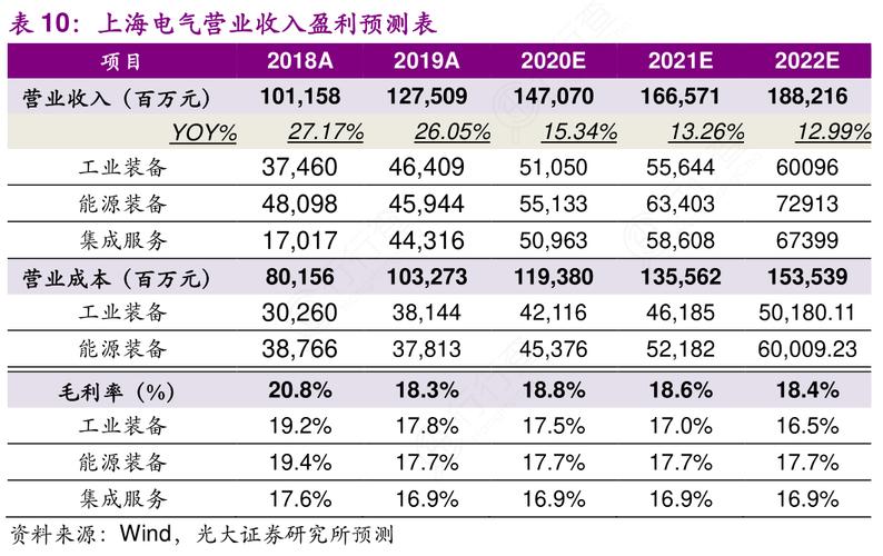 上海电气员工收入（上海电气普通员工收入）-图1