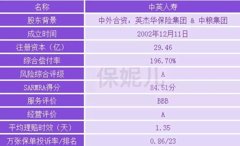 中英人寿保费收入（中英人寿保费收入合资排行榜第几）-图2